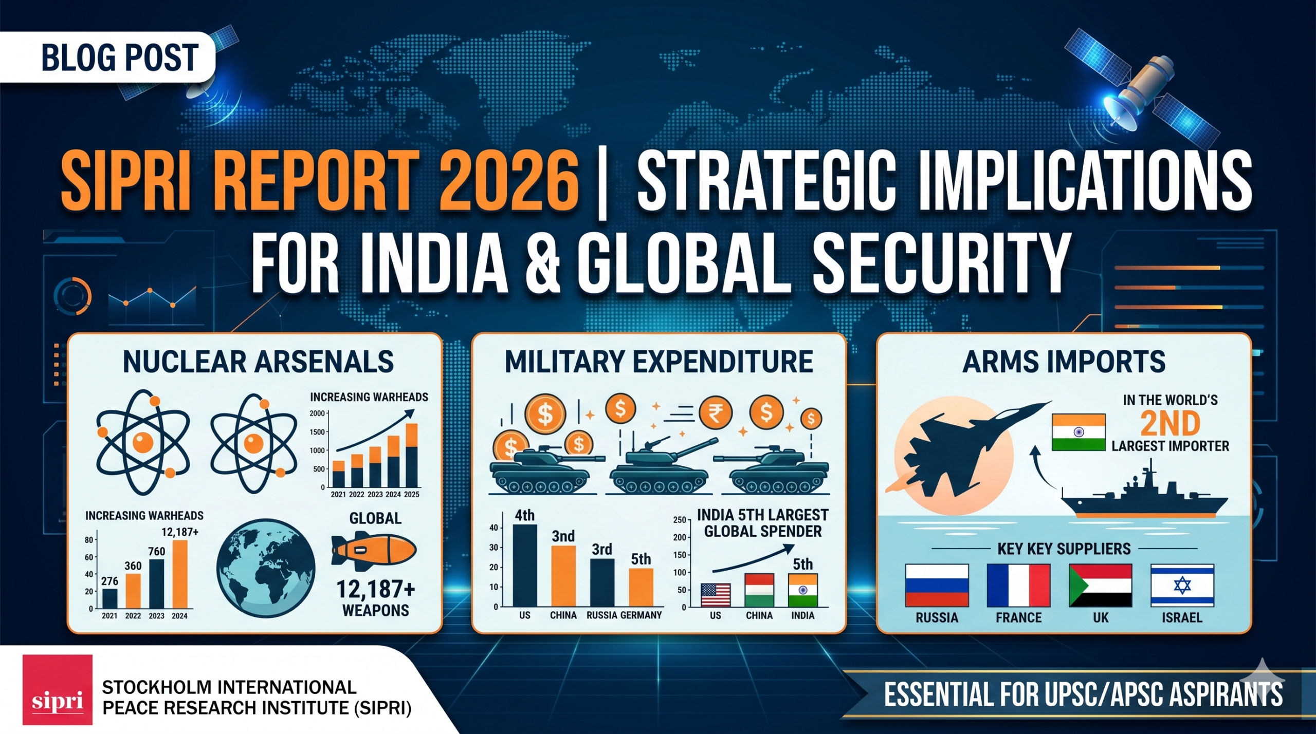 SIPRI Report 2026